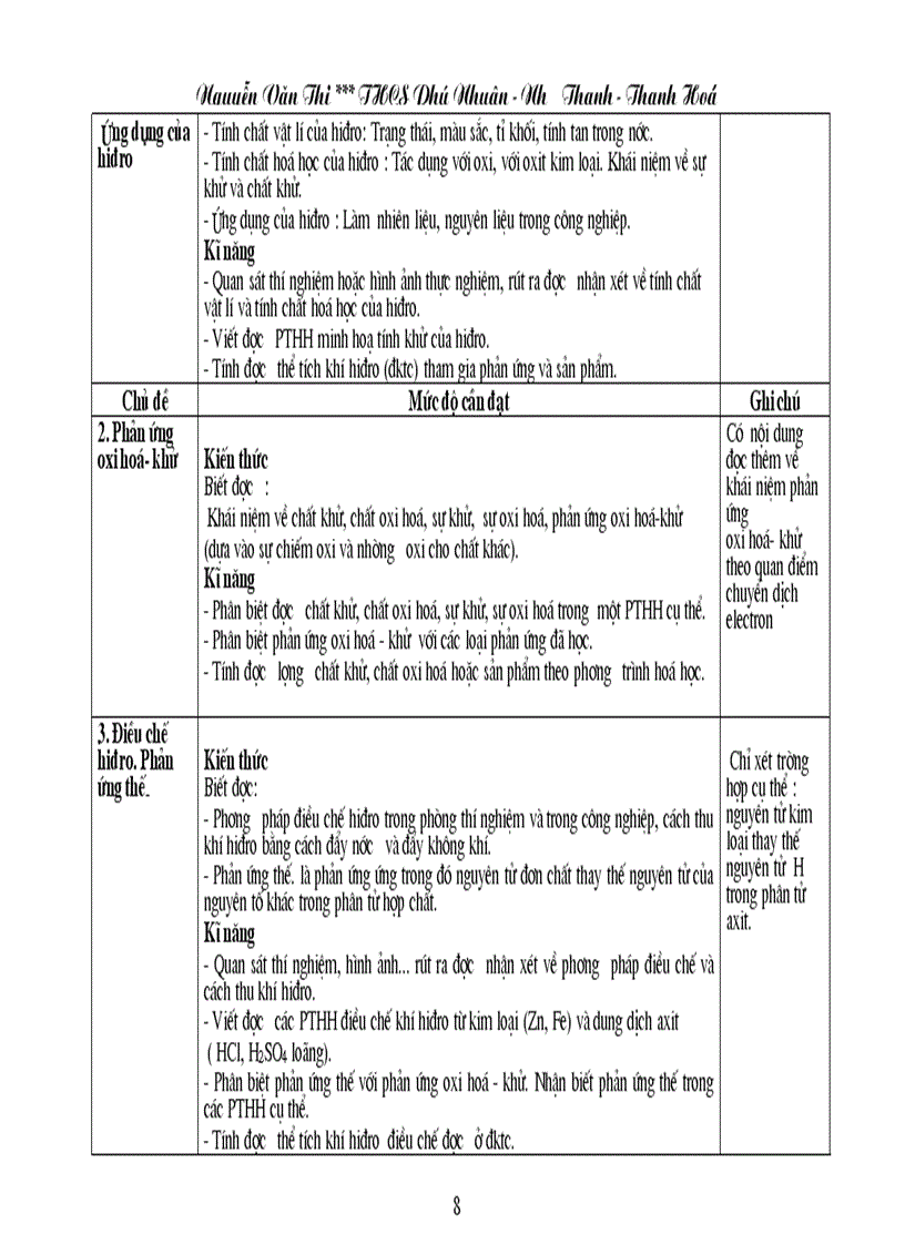 image for page Chuẩn KT KN Hóa học THCS