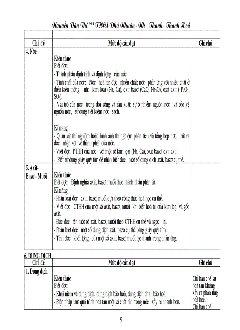 image for page Chuẩn KT KN Hóa học THCS