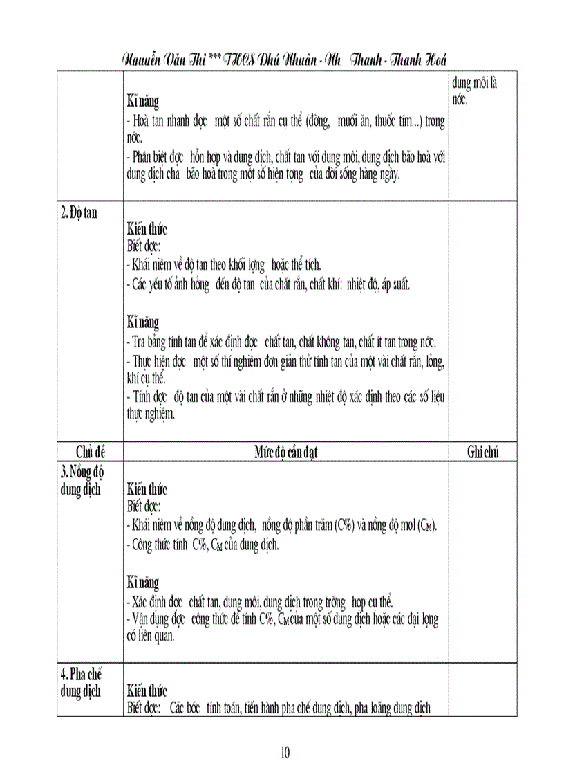 image for page Chuẩn KT KN Hóa học THCS
