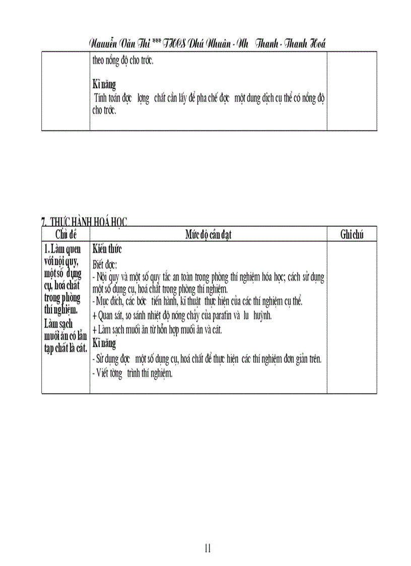 image for page Chuẩn KT KN Hóa học THCS