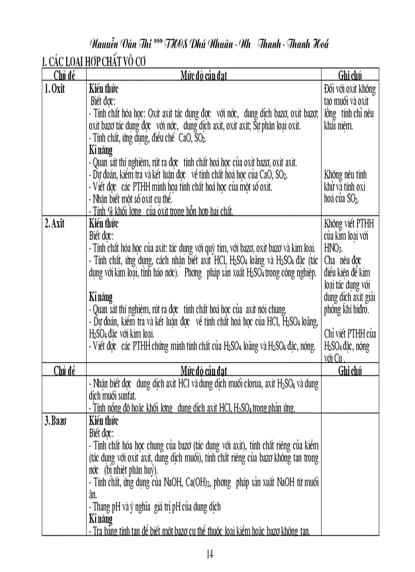 image for page Chuẩn KT KN Hóa học THCS