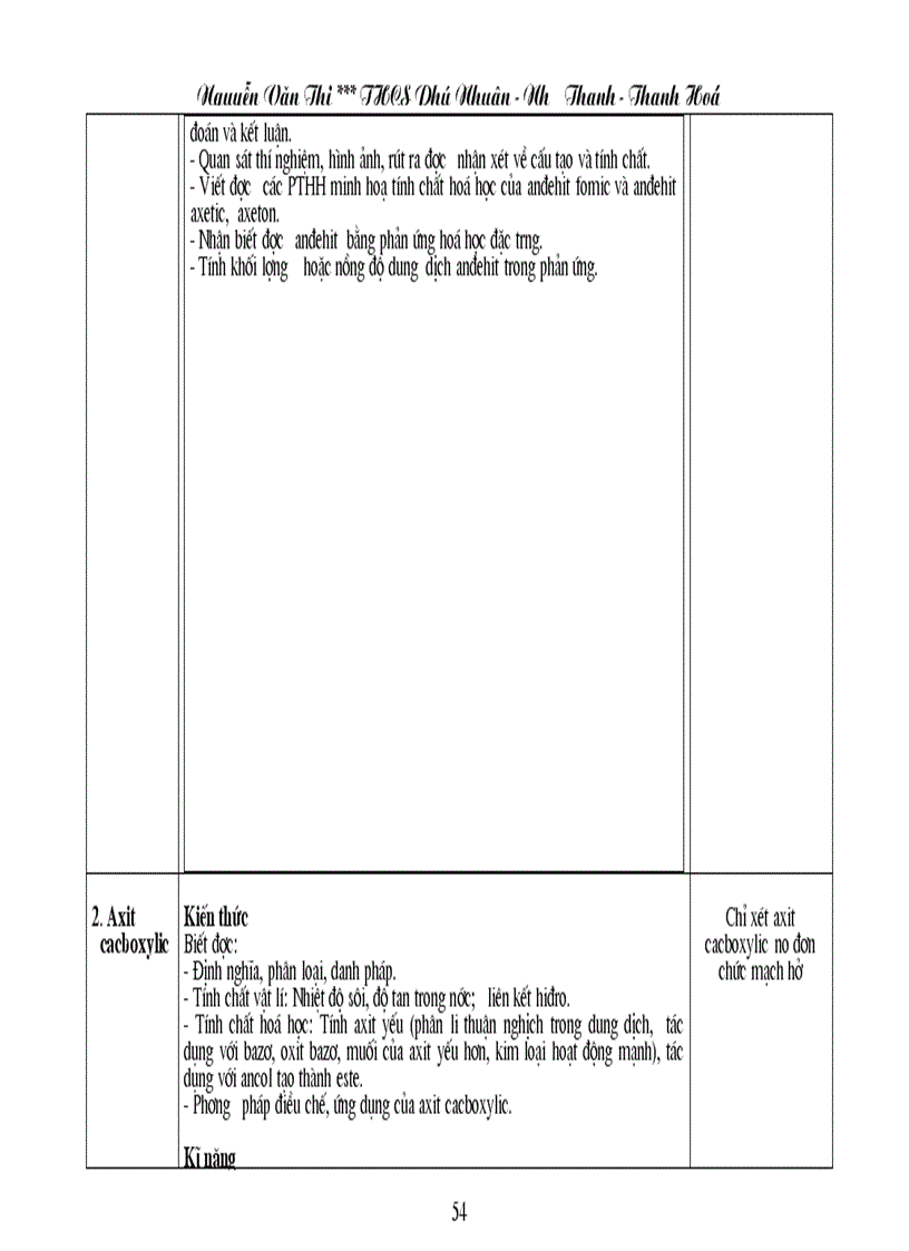 image for page Chuẩn KT KN Hóa học THCS