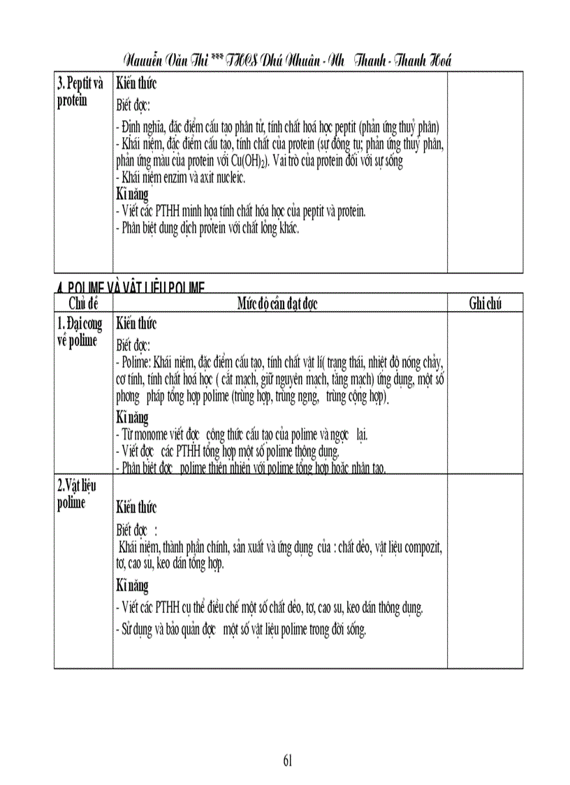 image for page Chuẩn KT KN Hóa học THCS