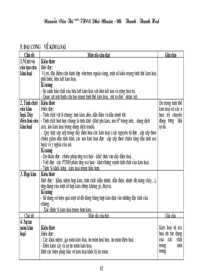 image for page Chuẩn KT KN Hóa học THCS