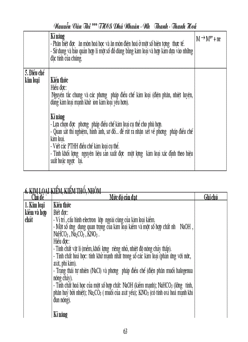 image for page Chuẩn KT KN Hóa học THCS