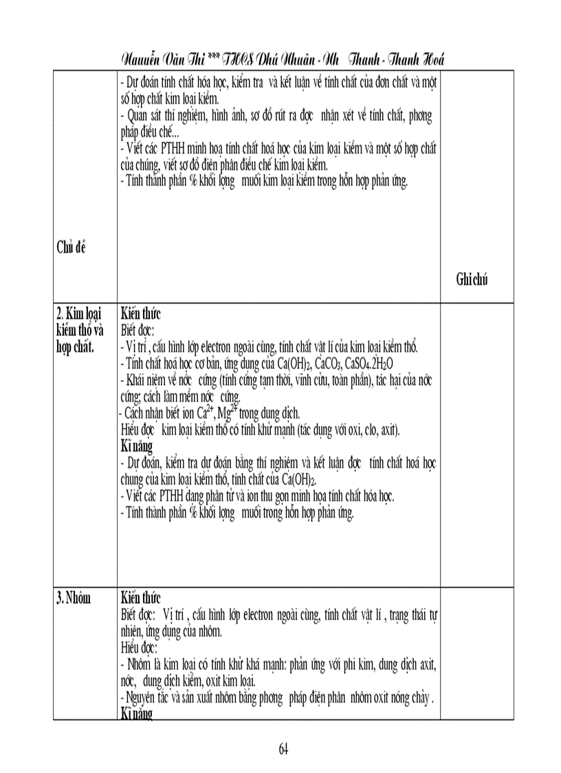 image for page Chuẩn KT KN Hóa học THCS