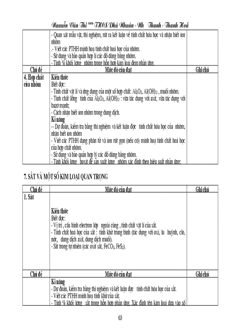 image for page Chuẩn KT KN Hóa học THCS