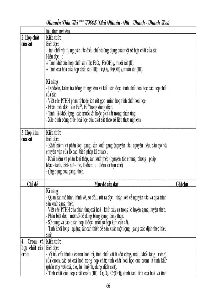 image for page Chuẩn KT KN Hóa học THCS