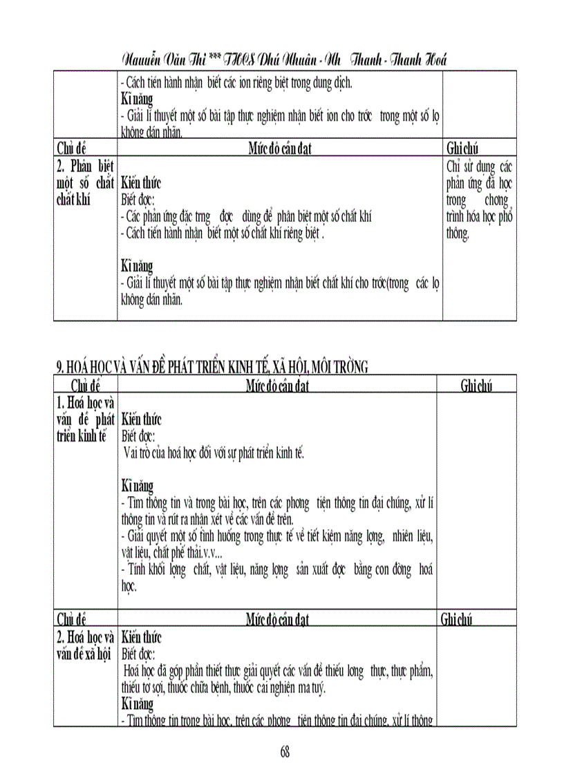 image for page Chuẩn KT KN Hóa học THCS