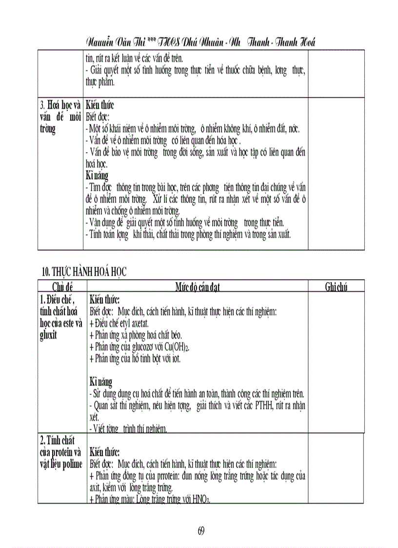 image for page Chuẩn KT KN Hóa học THCS