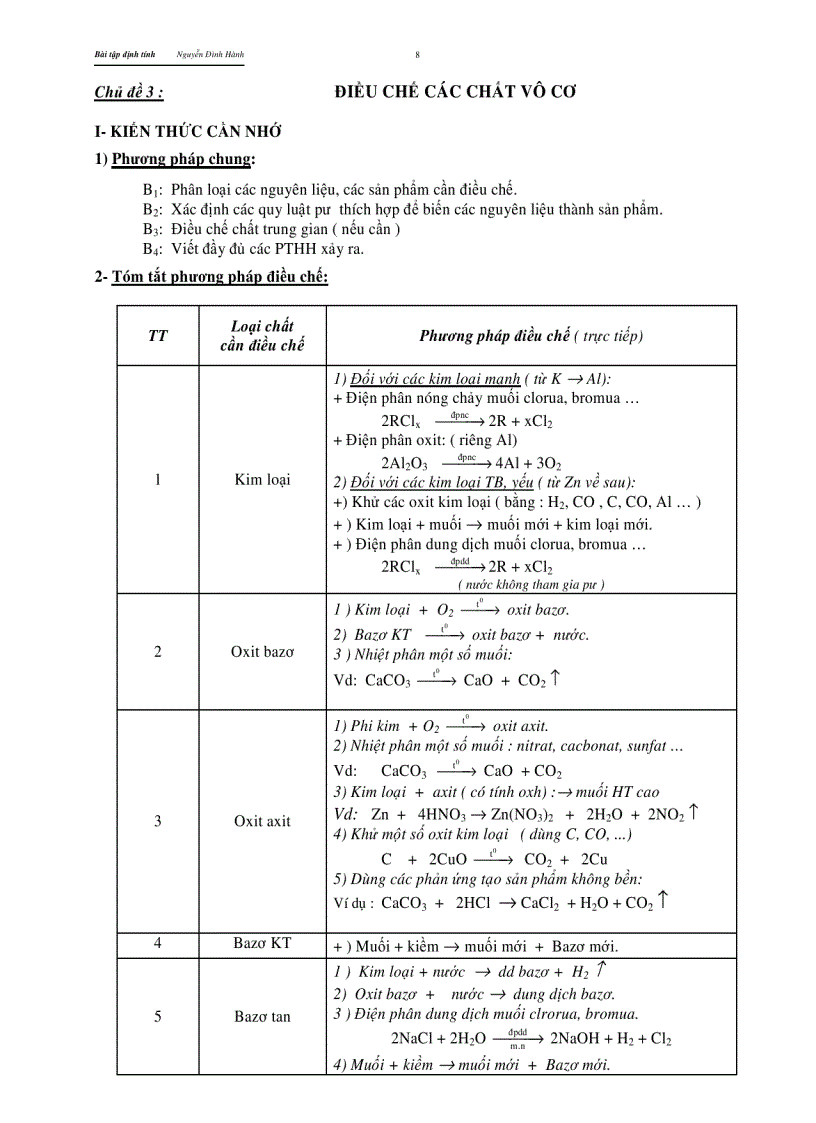 image for page Chuyên đề định tính HAY