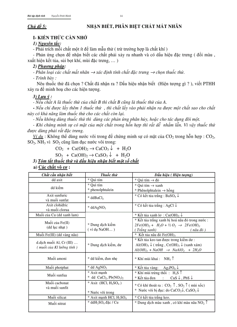 image for page Chuyên đề định tính HAY