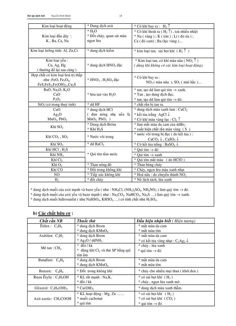 image for page Chuyên đề định tính HAY