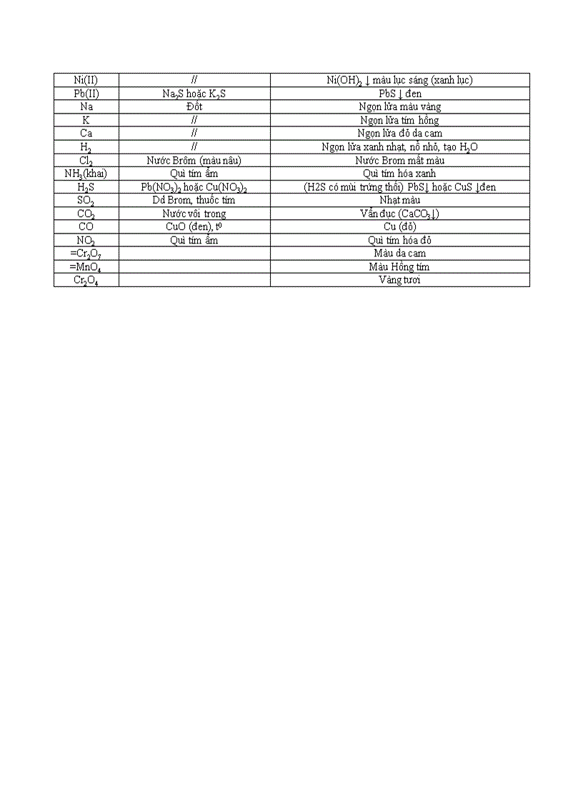 image for page Chuyên đề Nhận biết các chất hóa học