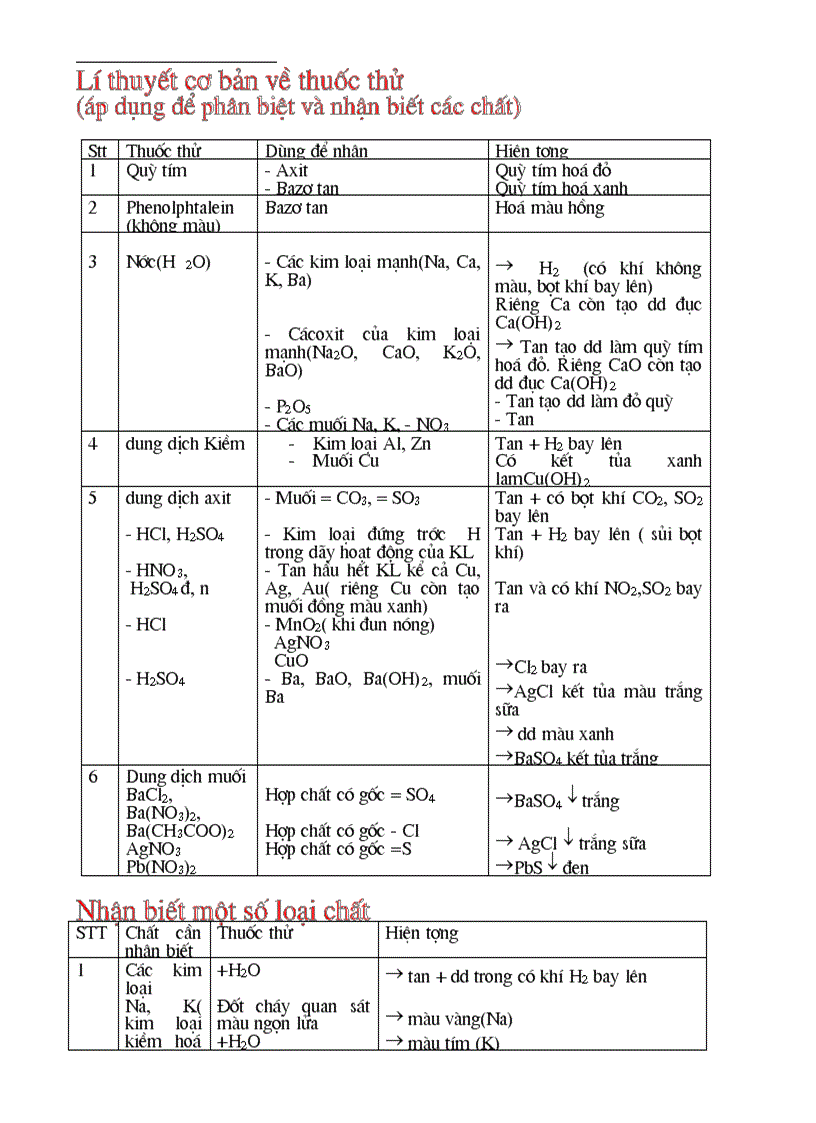 image for page Chuyen de on thi vao 10 Hoa THCS