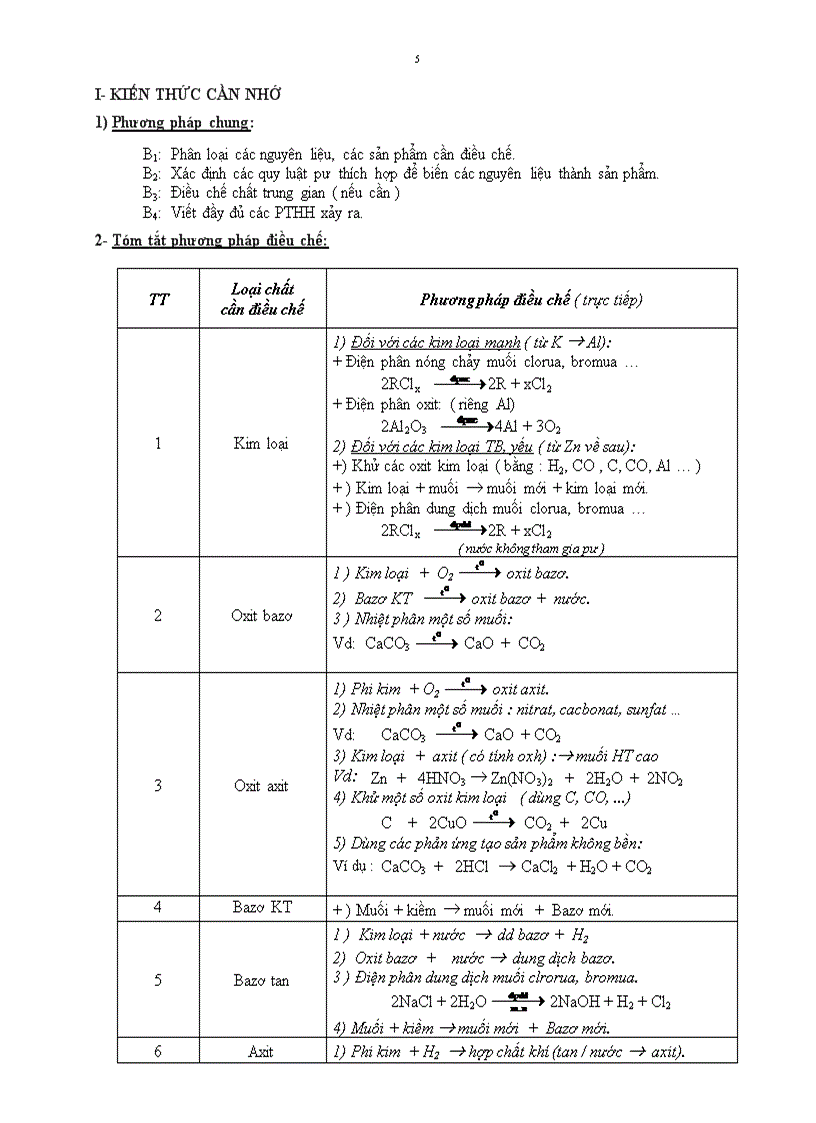 Chyên đề ôn HSG hóa học 9 hay