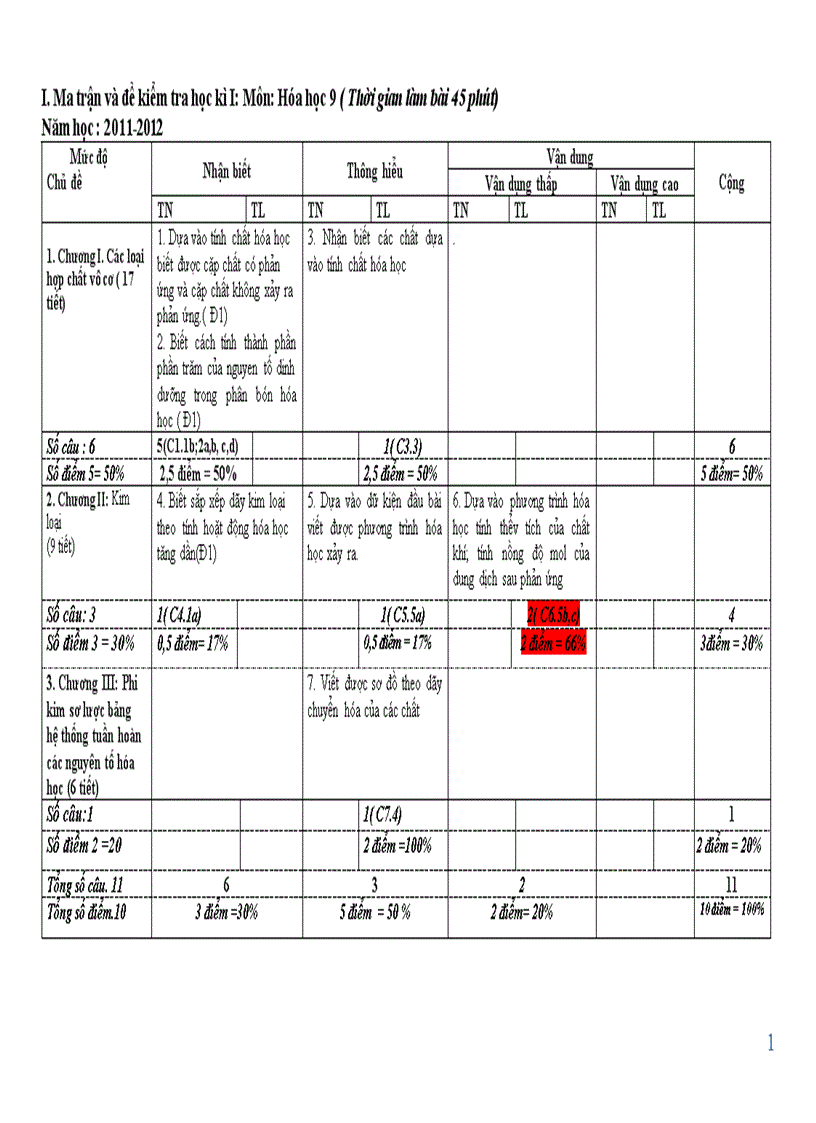 image for page Đề kiểm tra Hóa 9 HKI
