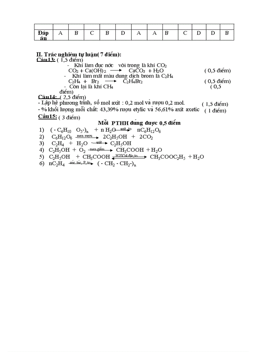 image for page Đề thi học kỳ II Hóa 9 PP đổi mới