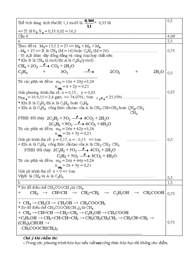 image for page Đề thi HSG Hóa 9 Thanh Hóa