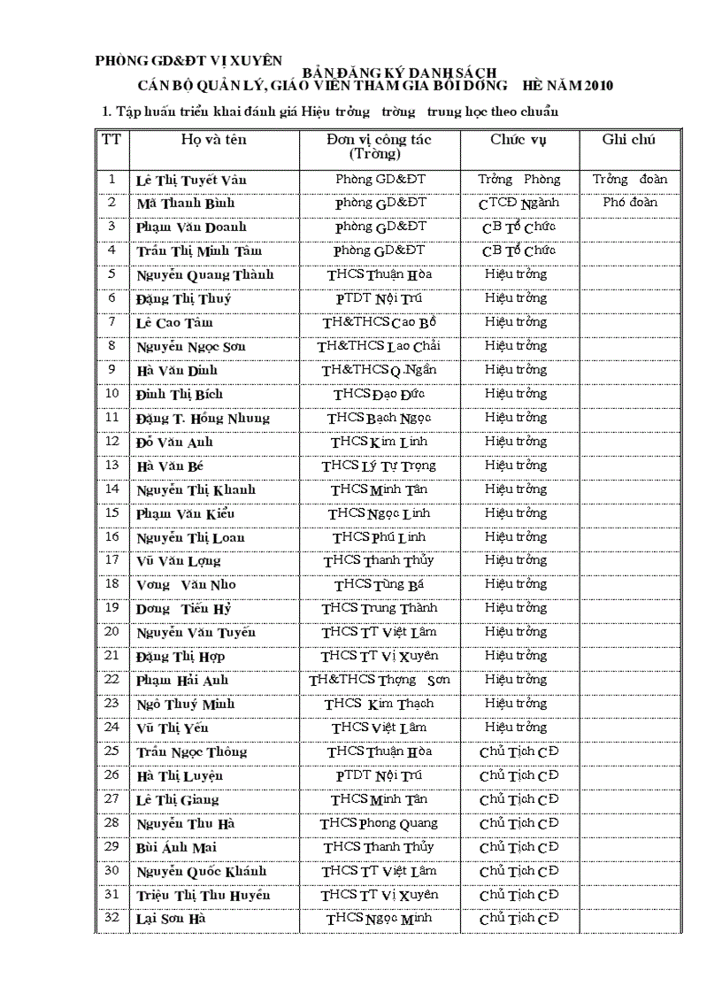 image for page DS CB GV tap huan he 2010