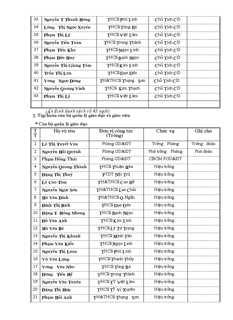 image for page DS CB GV tap huan he 2010
