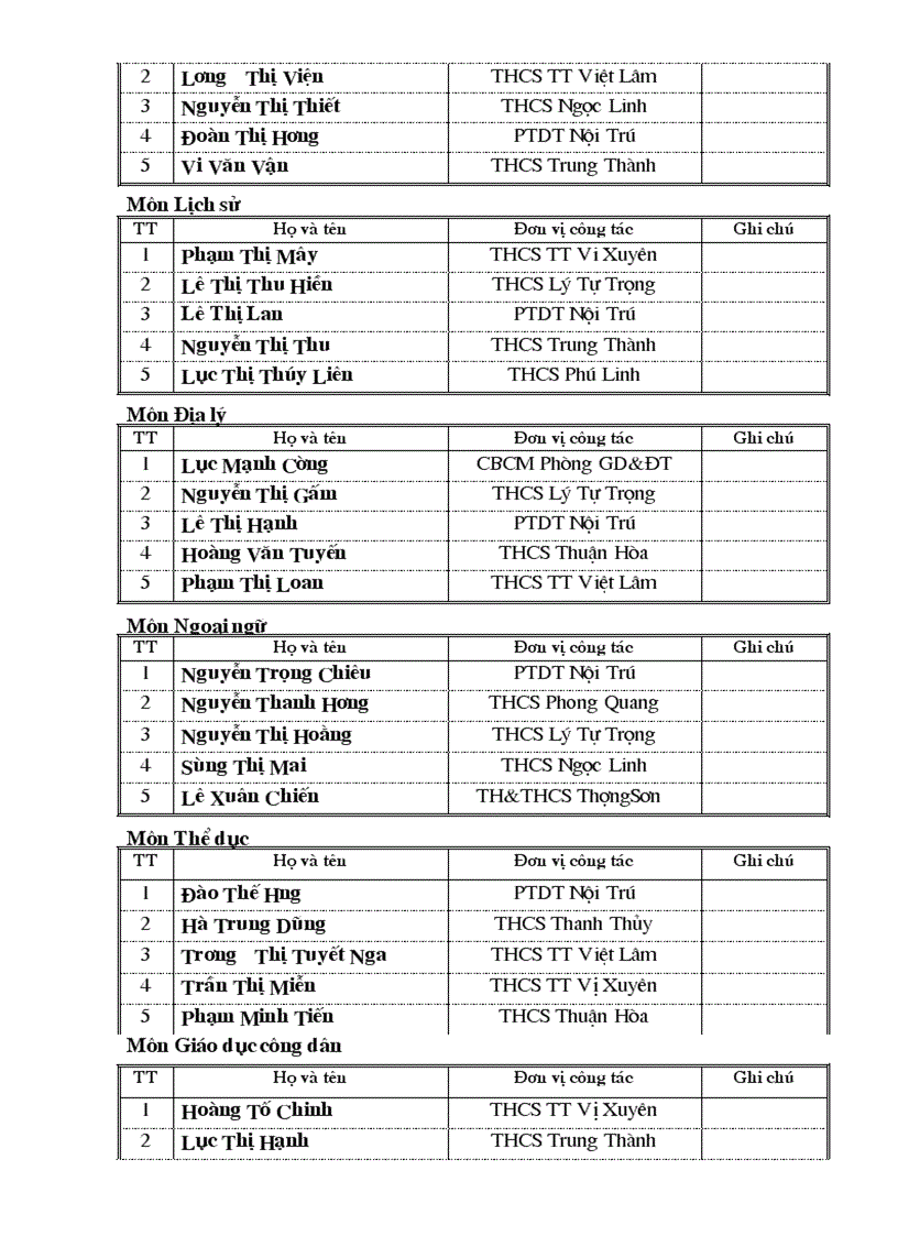 image for page DS CB GV tap huan he 2010
