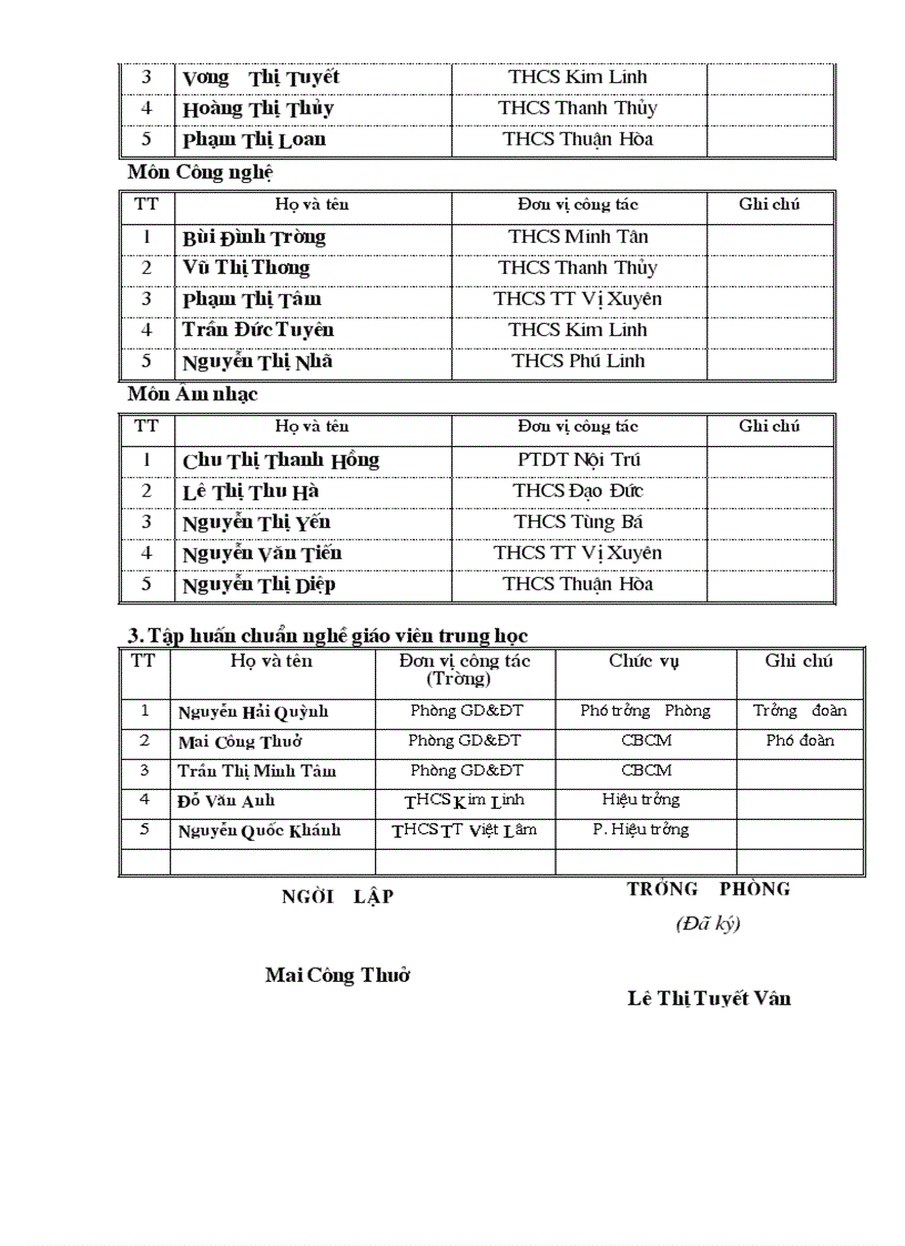 image for page DS CB GV tap huan he 2010