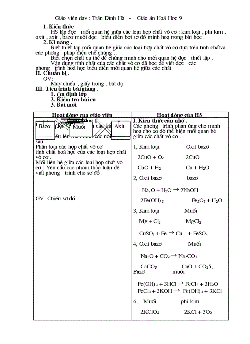 image for page GA Hóa 9 HKII Đúng theo PPCT mới