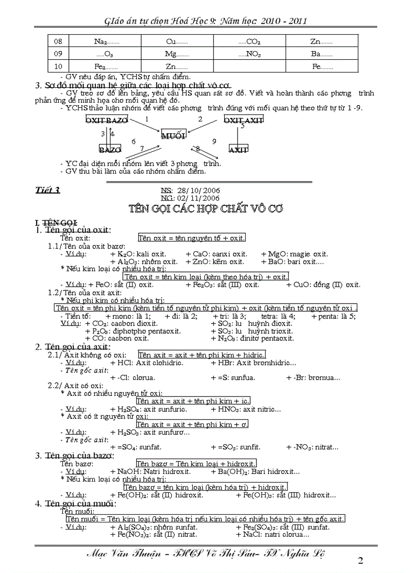 image for page GA tự chọn hóa 9 mới nhất 2010 2011