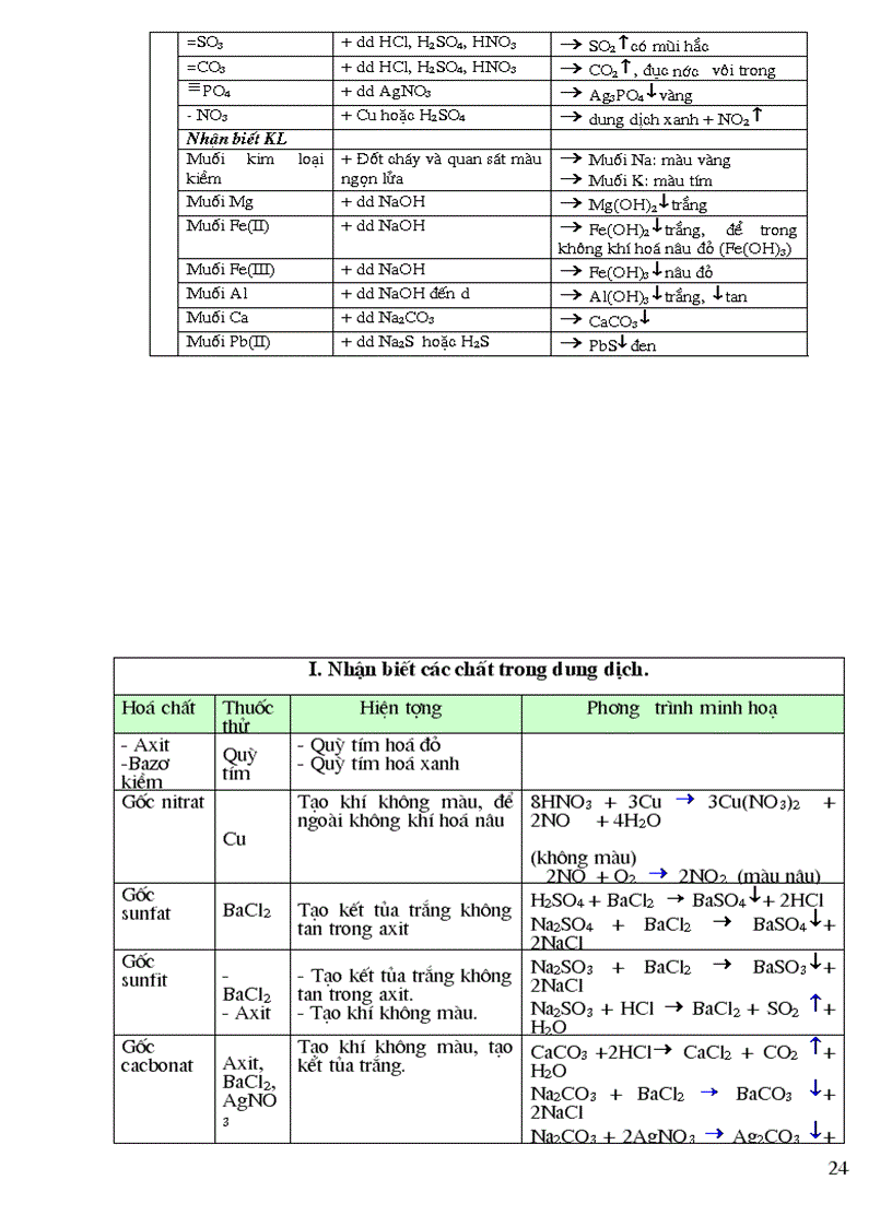 image for page Giáo an BD HSG 9