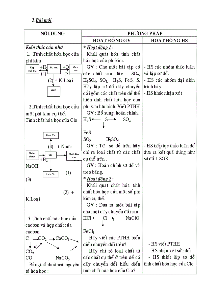 image for page Giáo án Hóa 9 3 cột rất hay