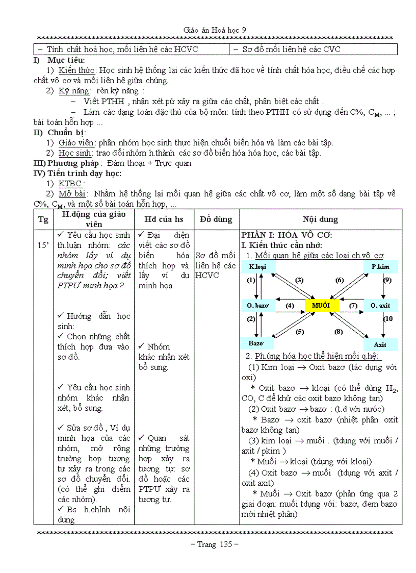 image for page Giáo án hóa 9 5 cộtTiền Giang