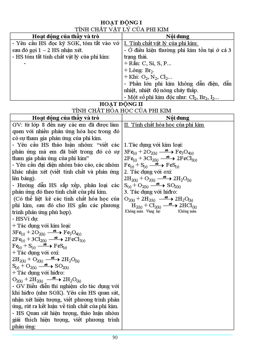 image for page Giao an hoa 9 dung duoc