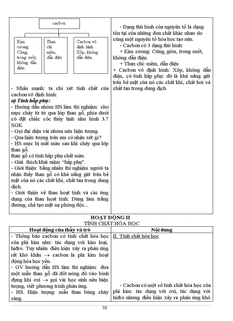 image for page Giao an hoa 9 dung duoc