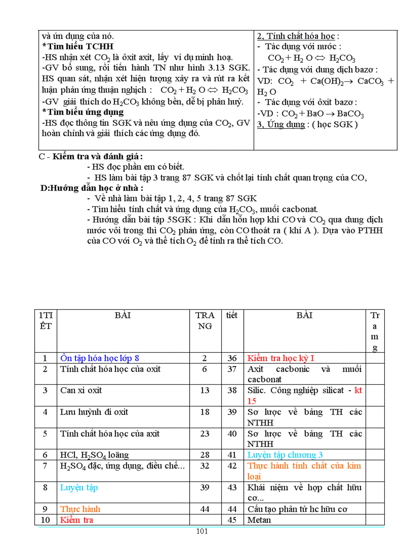 image for page Giao an hoa 9 dung duoc