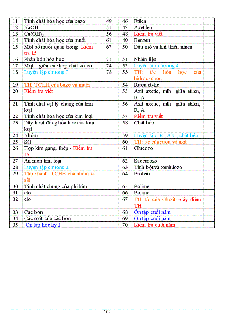 image for page Giao an hoa 9 dung duoc