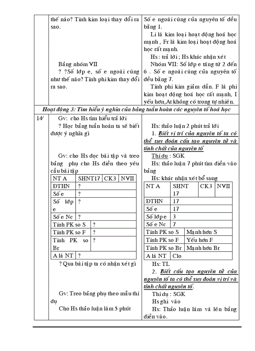 image for page Giao an hoa 9 HKII