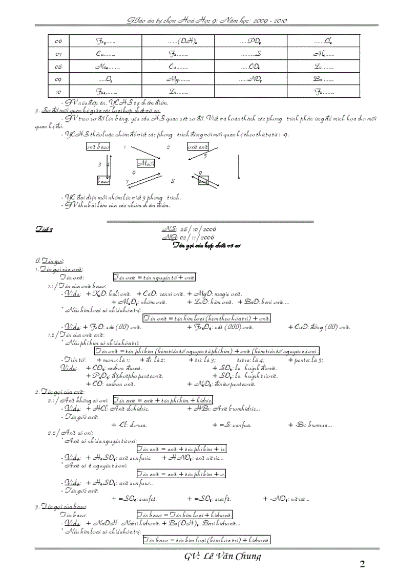 Giáo án hóa 9 VIP