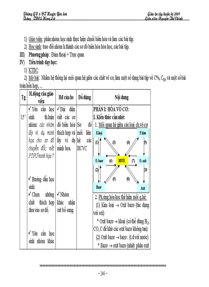 image for page Giáo án hóa 9 5 cột Nguyễn thế chinhTHCS Hùng Lợi