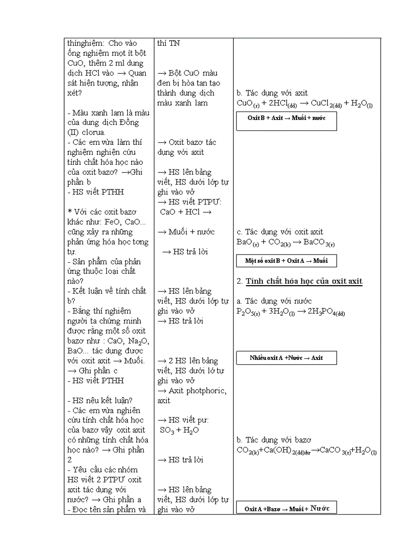 image for page Giáo án Hóa học 9 trọn bộ chuẩn kiến thức kỹ năng