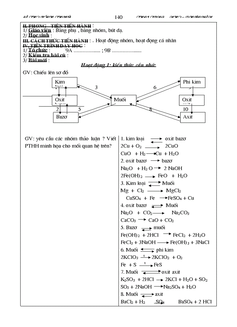 image for page Giao an hoa hoc lop 9 nam hoc 2009 2010