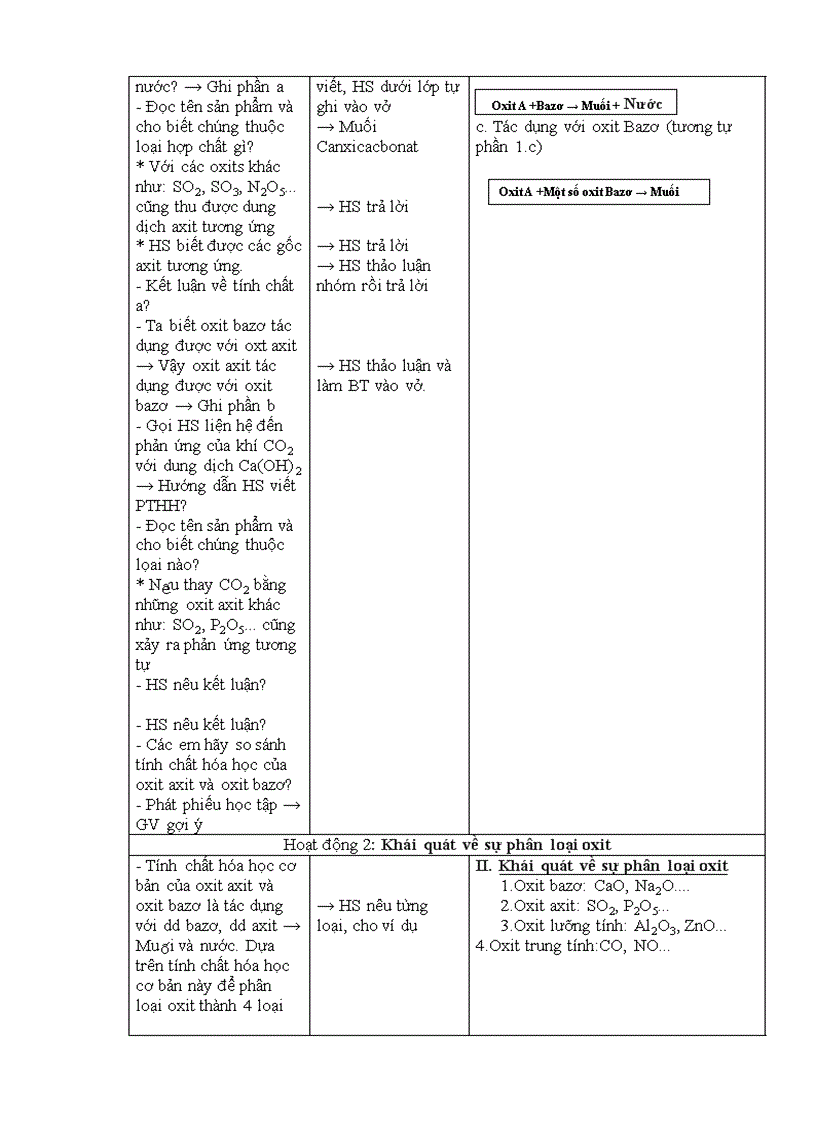 image for page Giáo án hóa khối 8 9 trọn bộ 3 cột hà giang 2010 2011