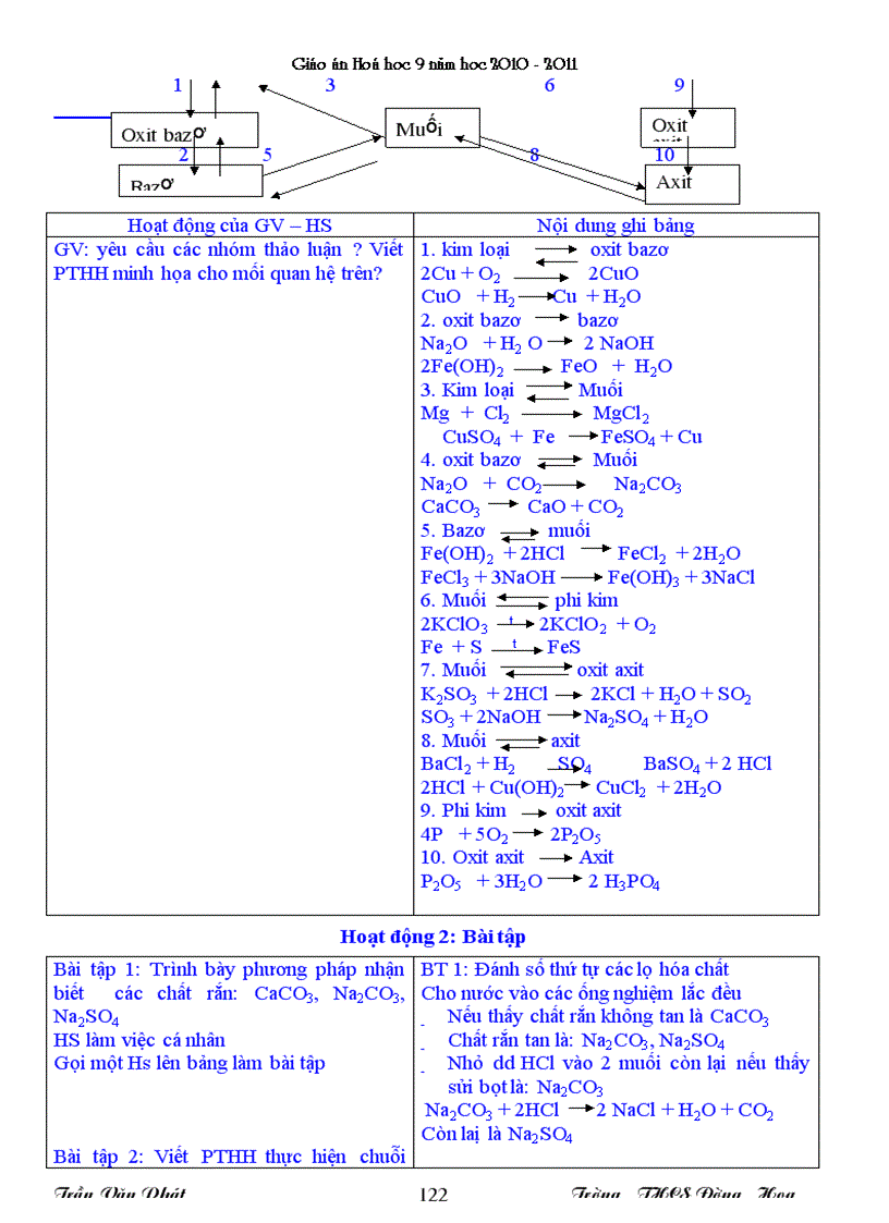 image for page Giáo án Hóa9 chuẩn không cần chỉnh