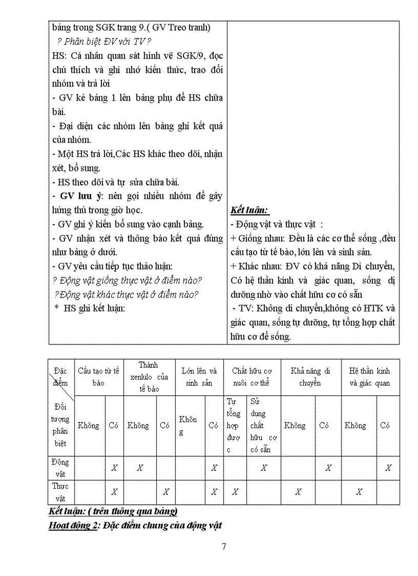 image for page Giao an sinh hoc 7