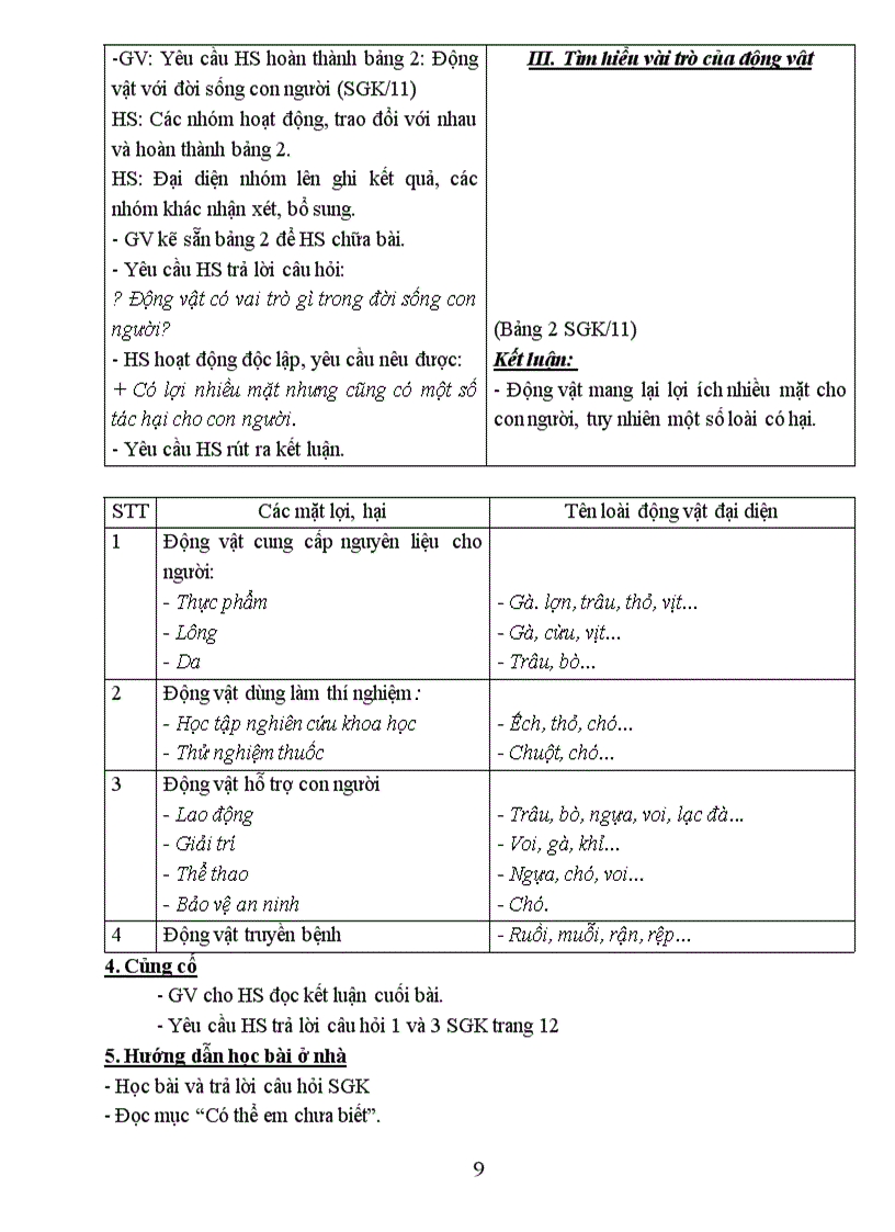 image for page Giao an sinh hoc 7