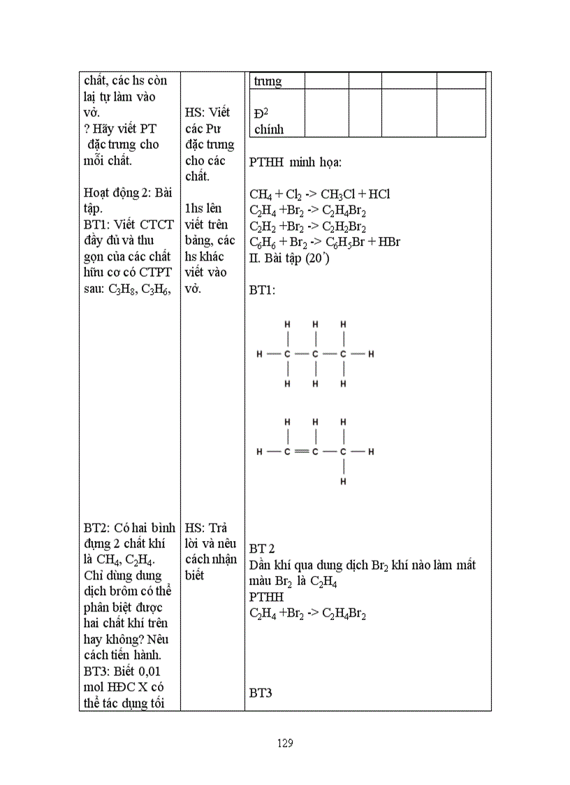 Hóa 9 t 51 đến 54 CKTKN 2011 2012