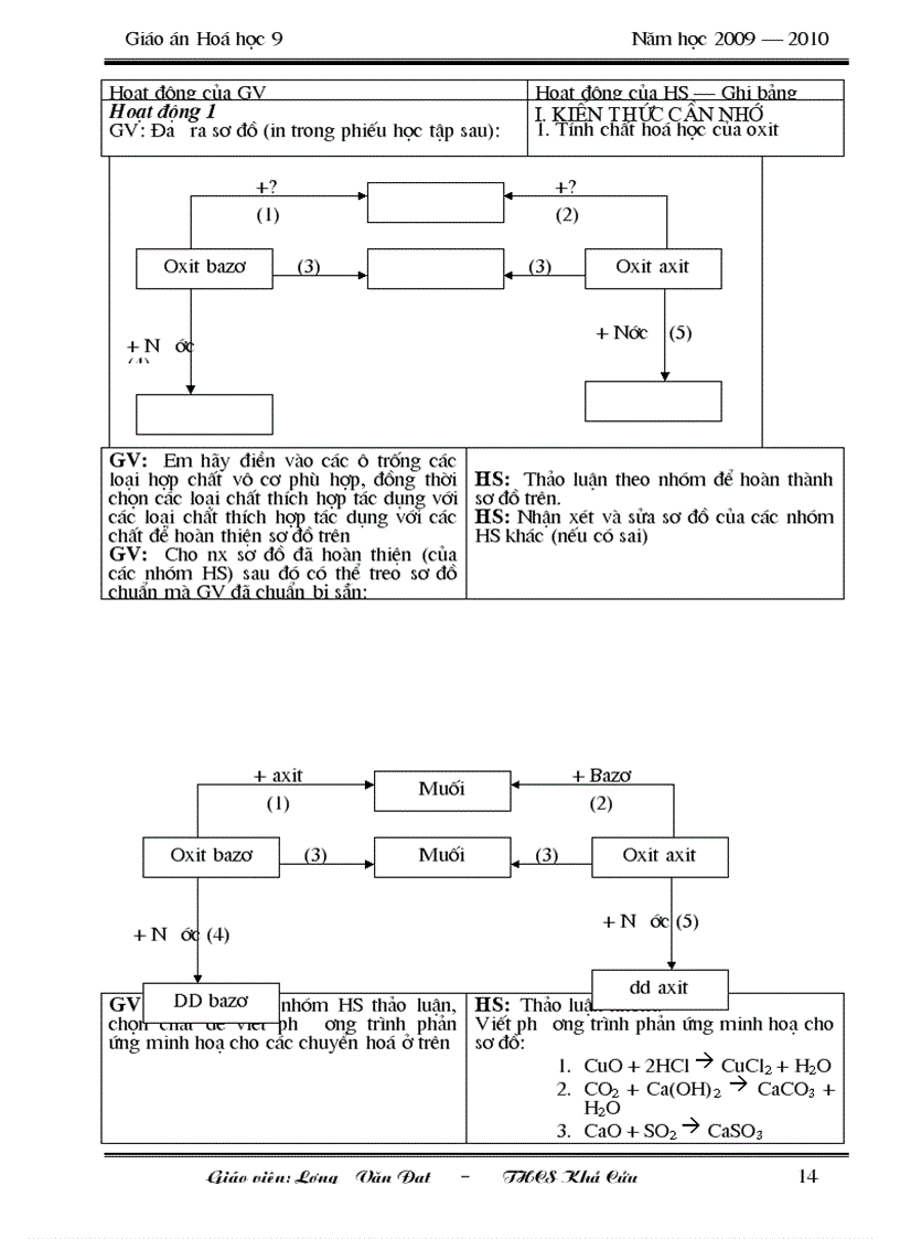image for page Hoa hoc 9 2cot Full