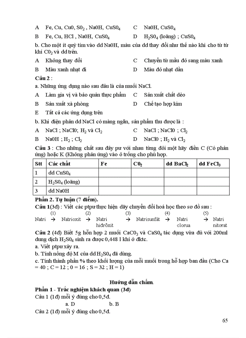 image for page Hoa hoc 9 New 2010