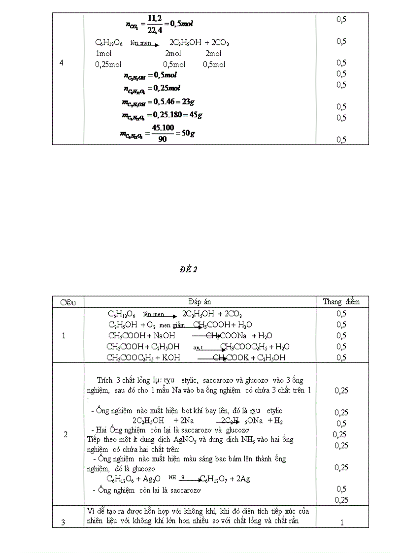 image for page Hoa hoc cuc hay
