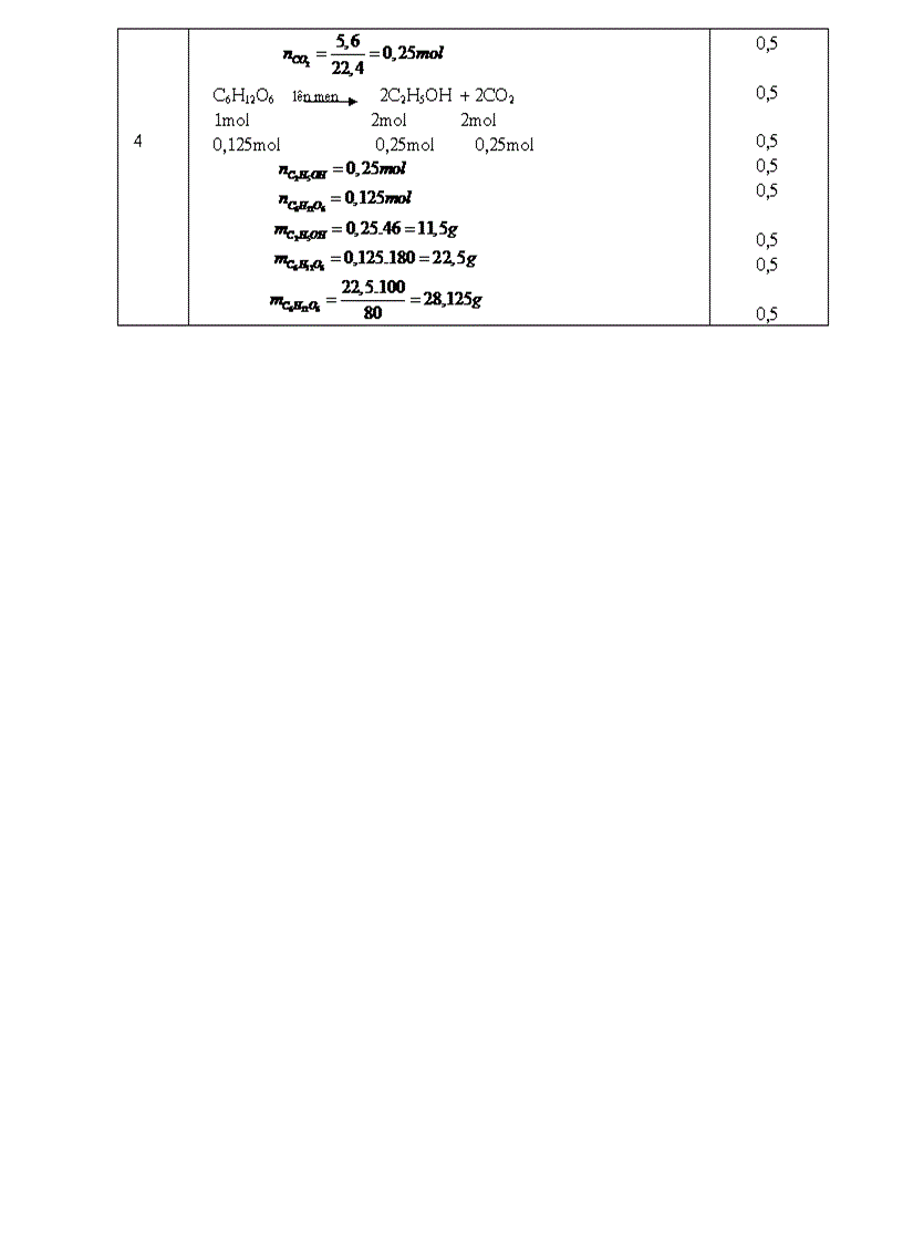 image for page Hoa hoc cuc hay